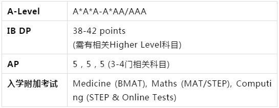 入学标准及高中选课要求.jpg