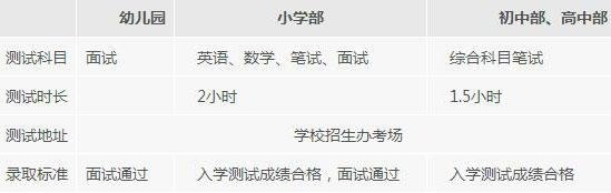 2018年中加枫华国际学校入学流程；入学考试