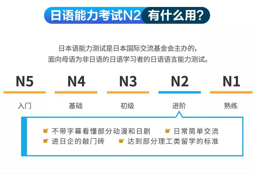 上海日语中高级等级考试培训外教小班 全日制日语0-N2签约