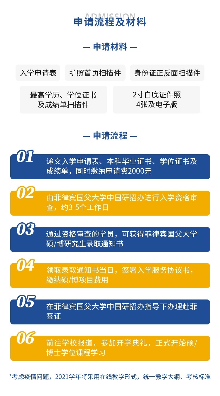 流程及材料