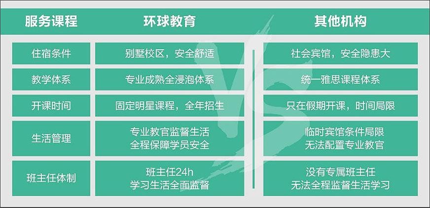 与其他机构对比