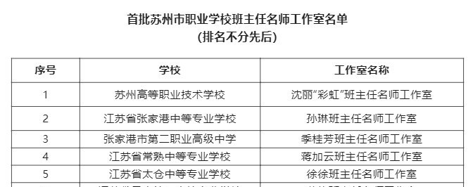 江苏省相城中等专业学校