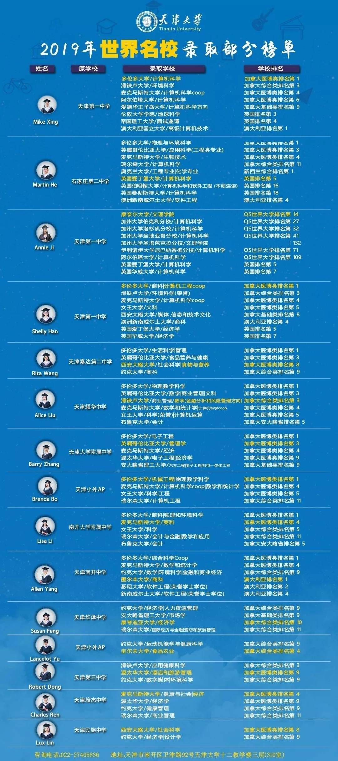 天津大学哈珀国际教育