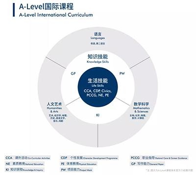 园外A-Level.jpg