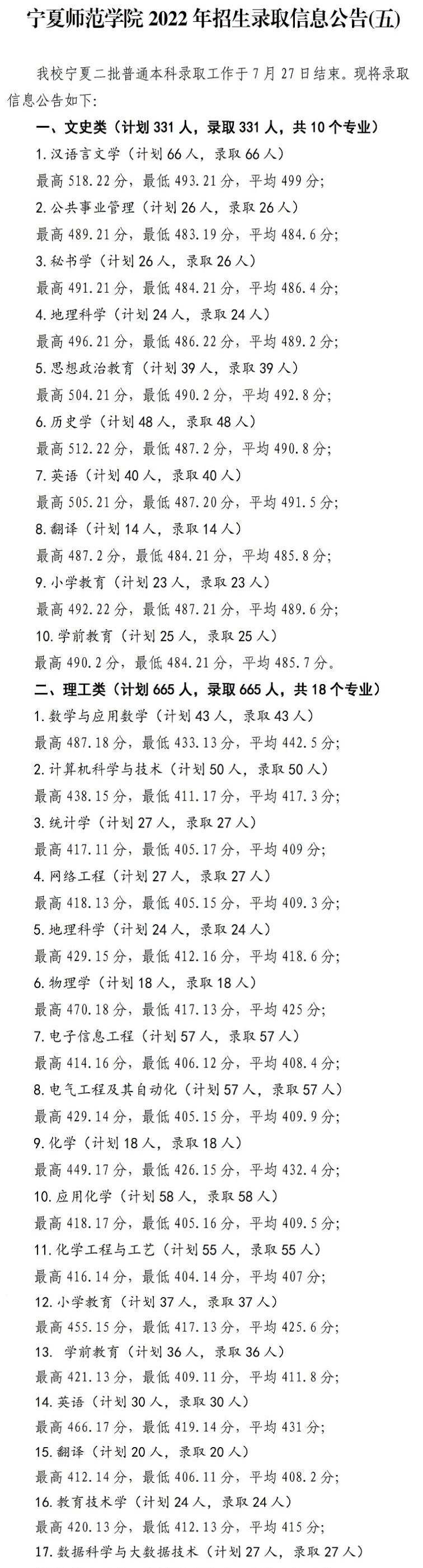 宁夏师范学院2022年各个专业录取分数线汇总