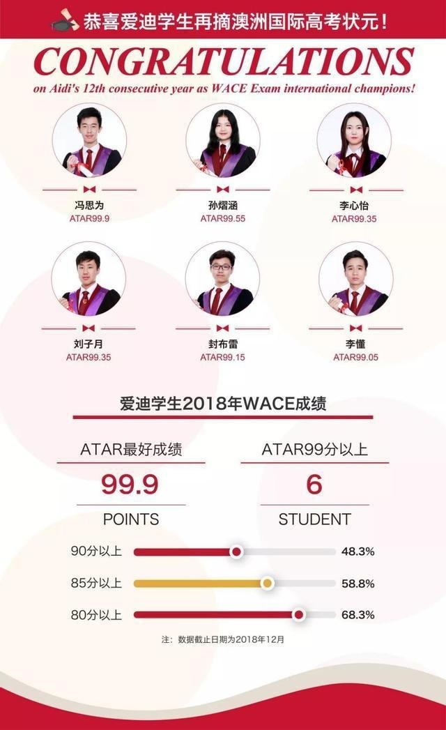 北京爱迪国际学校 喜获澳洲国际高考状元