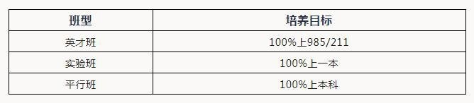 成都市新都区芭德美际学校
