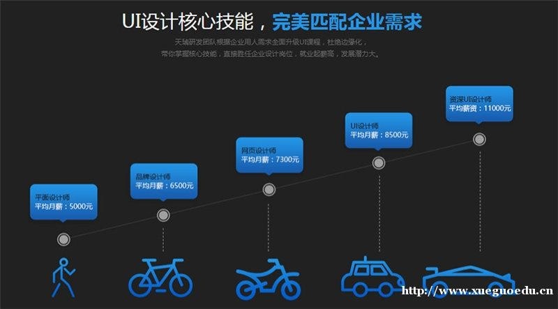 上海UI设计培训学校