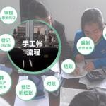 商业会计实战——手工帐