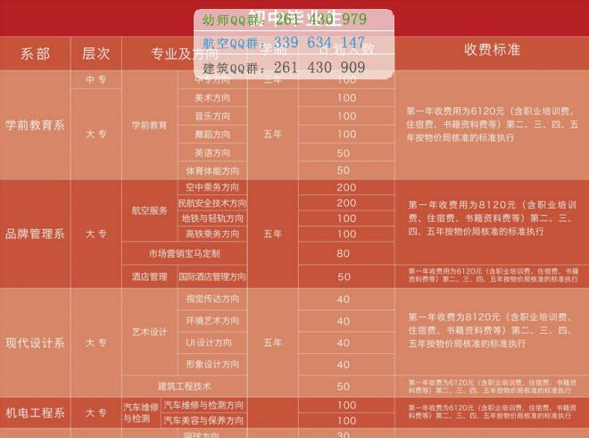 四川爱华学院招生简章