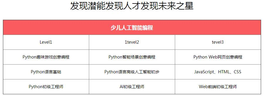 在线少儿编程培训课程