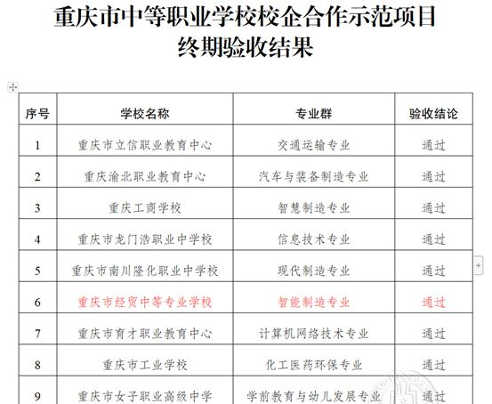 重庆经贸中等专业学校