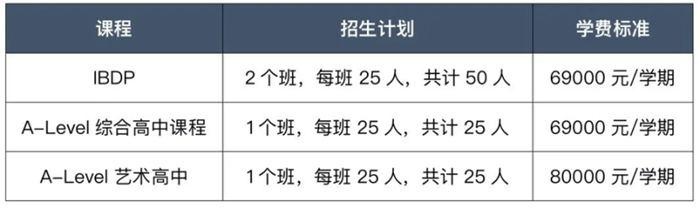 苏州工业园区外国语学校学费