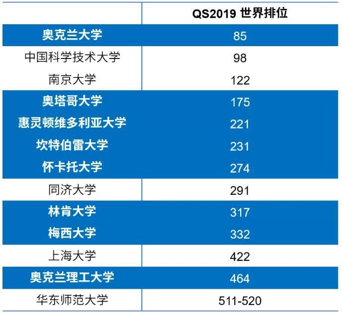 新西兰八大名校.jpg