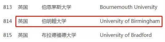 伯大早在2015年就被上海官方列入世界前500的高校名单之中.jpg