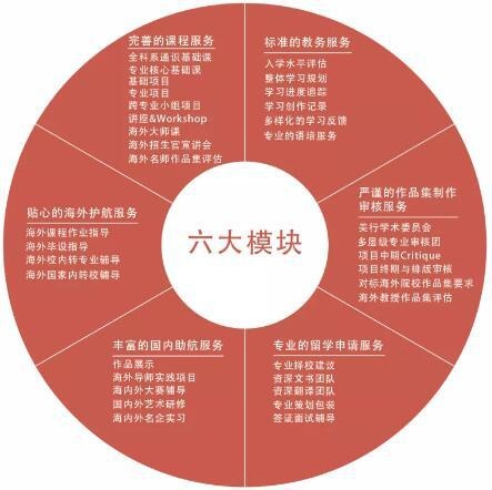 六大模块.jpg