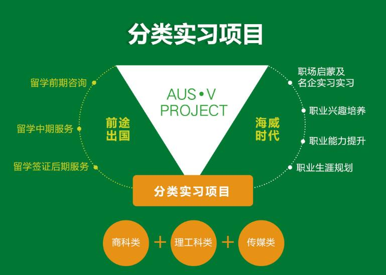 上海留学服务