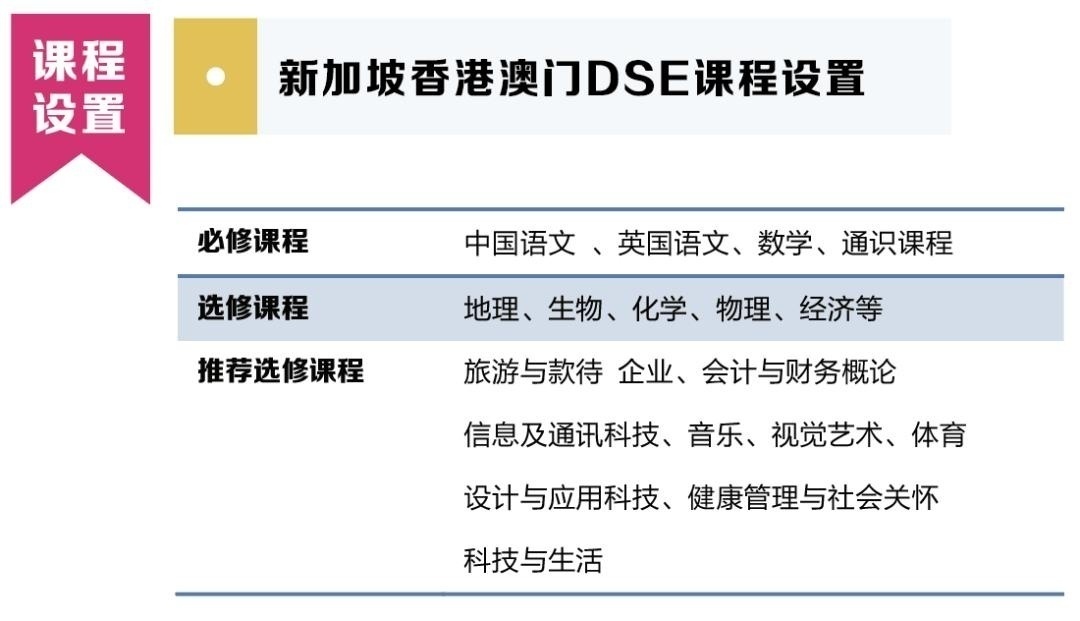 新加坡香港DSE课程.jpg