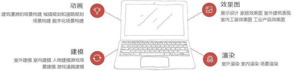 3dmax应用技术广泛