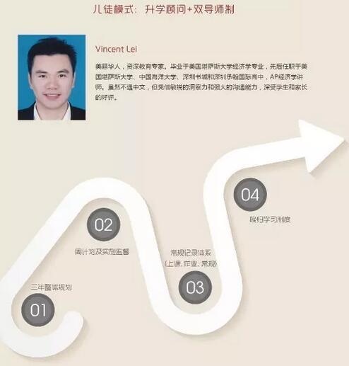 美国蓝带汇点高中升学问答