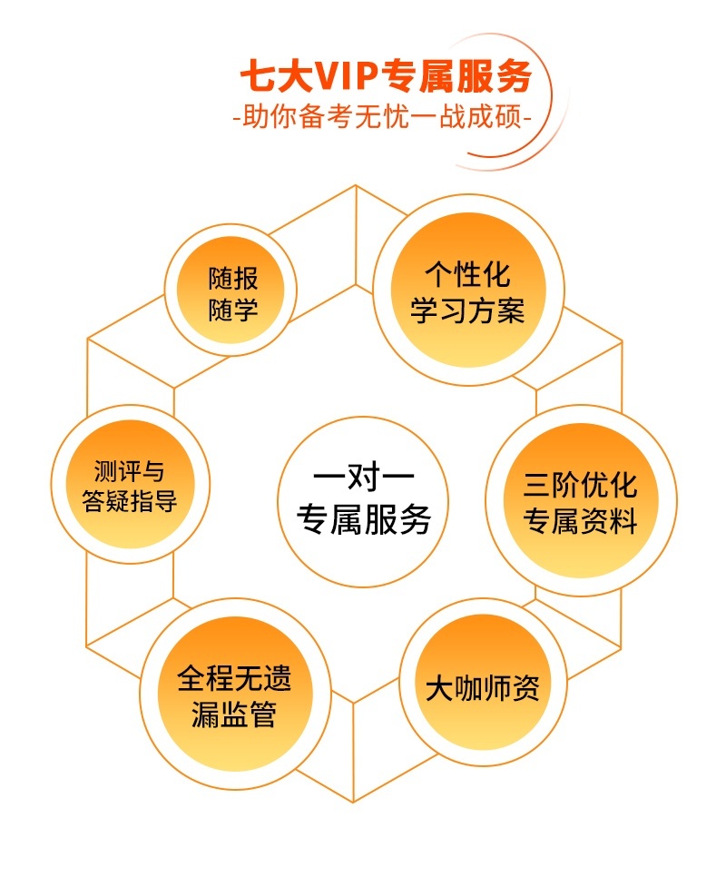专属服务