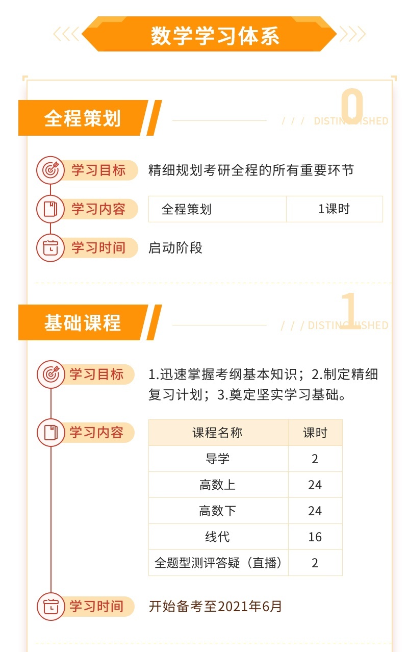 数学学习体系