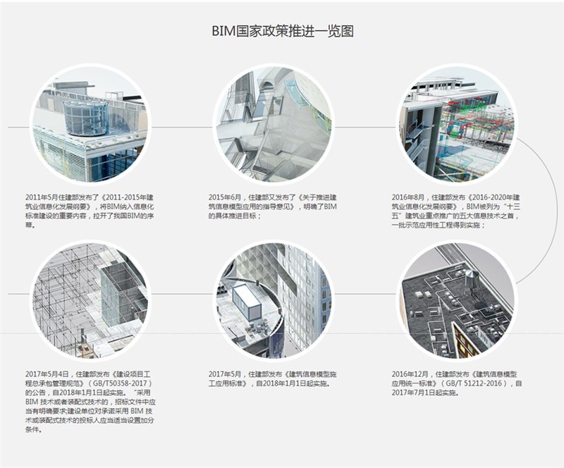 北京BIM技术培训机构：对于设施管理系统有何意义？