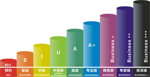 宁波成人英语培训分阶段授课