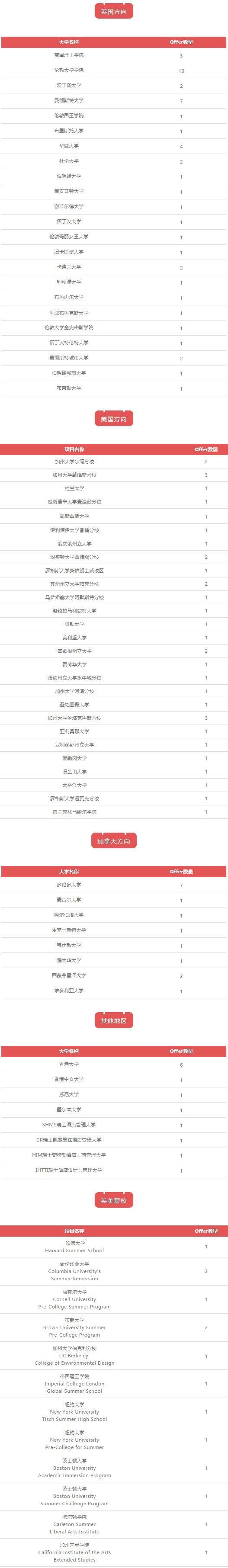 华二紫竹录取结果.jpg
