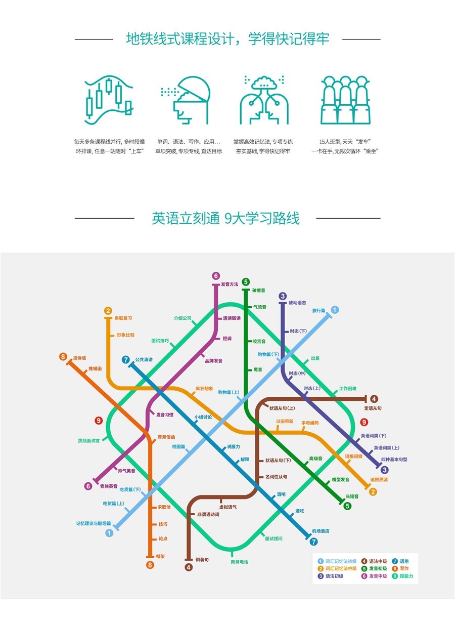 地铁线式课程设计 学得快记得牢