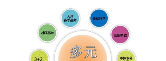石家庄财经商贸学校