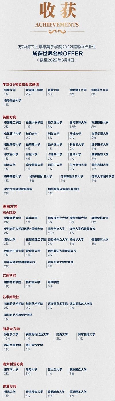德英乐2022录取捷报.jpg
