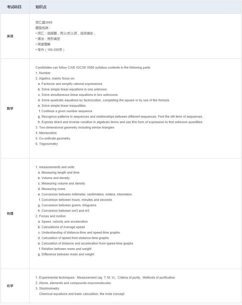 上海领科在国际课程报考4年制考纲（英文卷）.jpg
