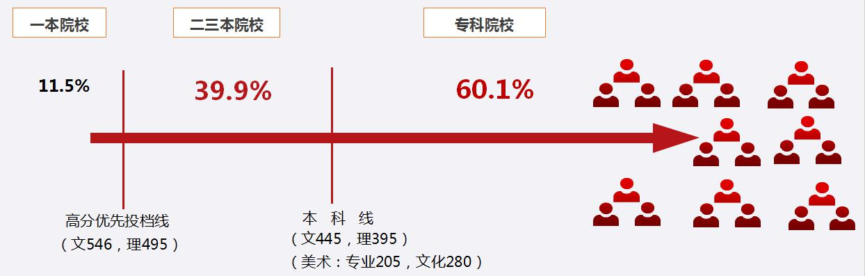 关键词