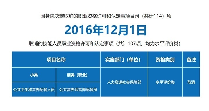 营养师