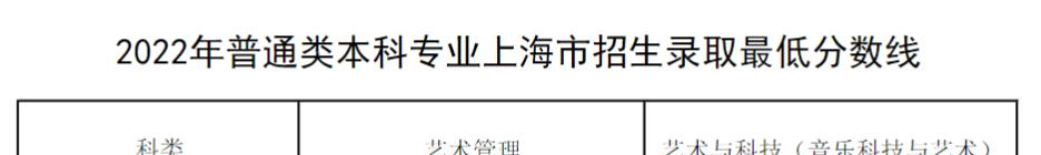 上海音乐学院2022年各个专业录取分数线汇总