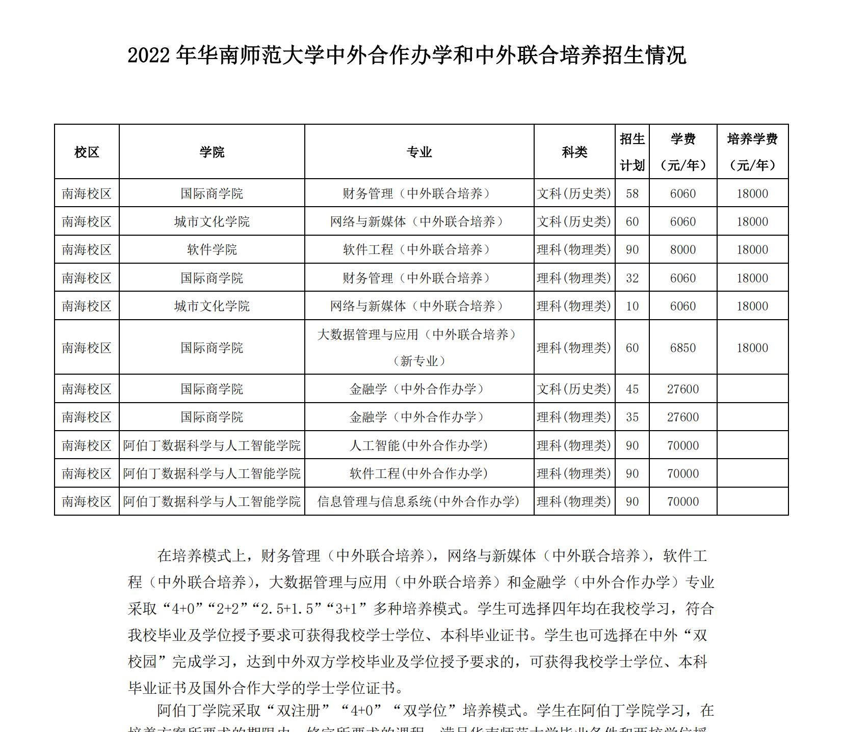 华南师范大学有哪些中外合作办学专业?(附名单)