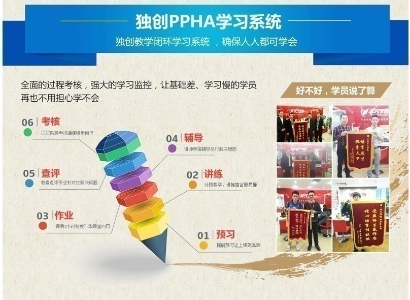 *PPHA学习系统