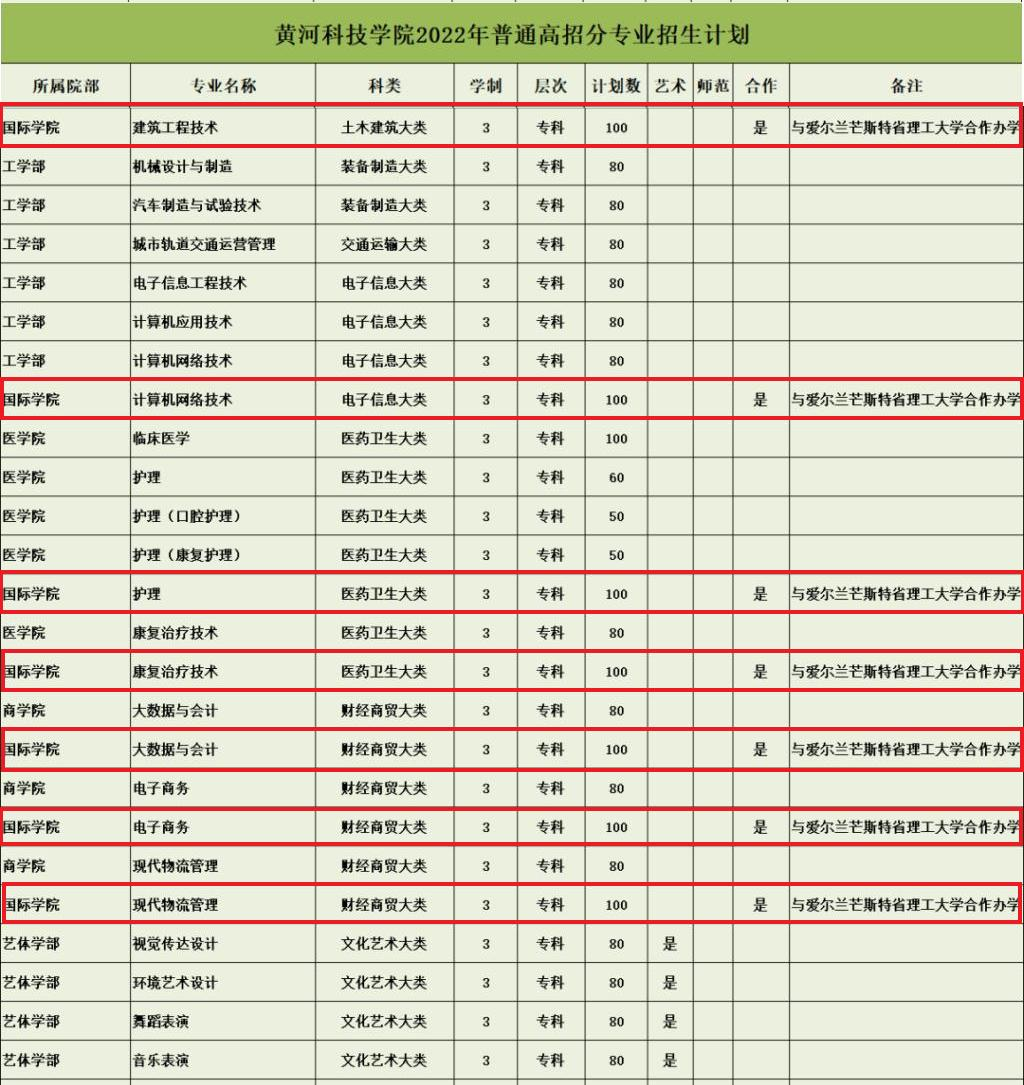 黄河科技学院有哪些中外合作办学专业？（附名单）