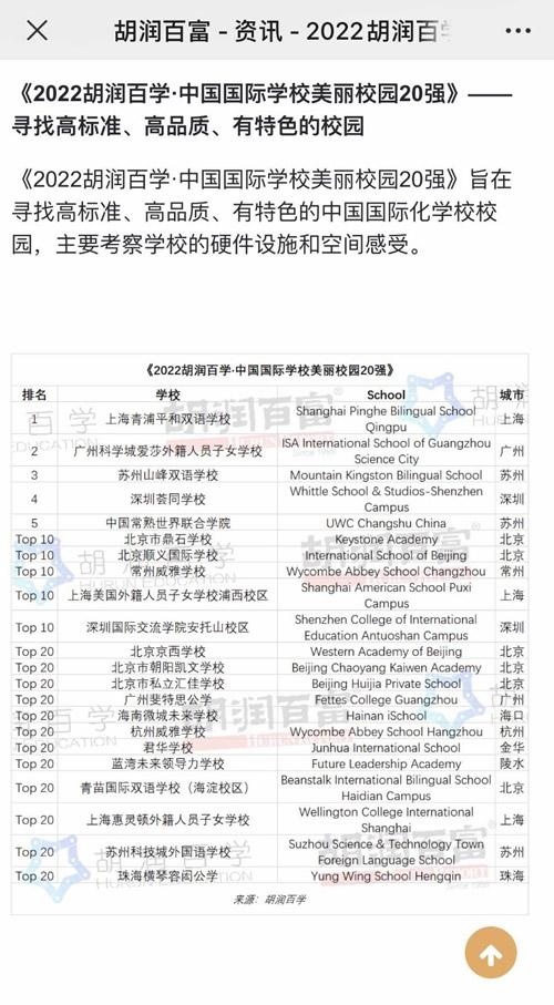 2022胡润百学中国国际学校美丽校园20强
