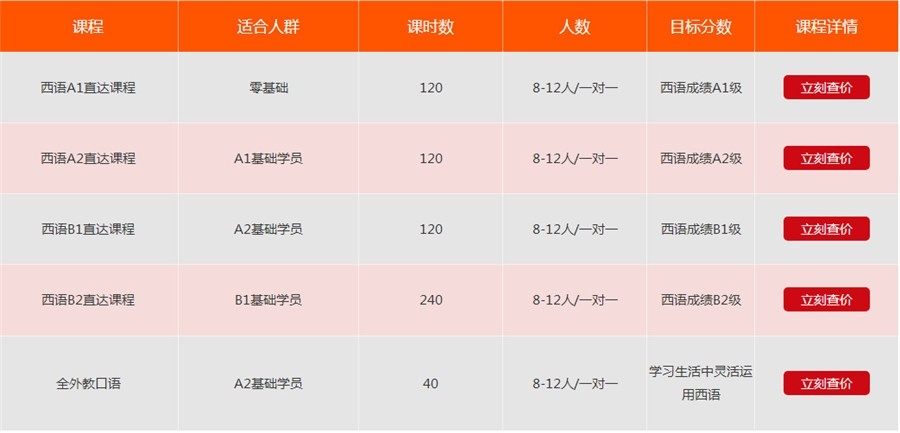 欧洲之星西班牙语课程介绍