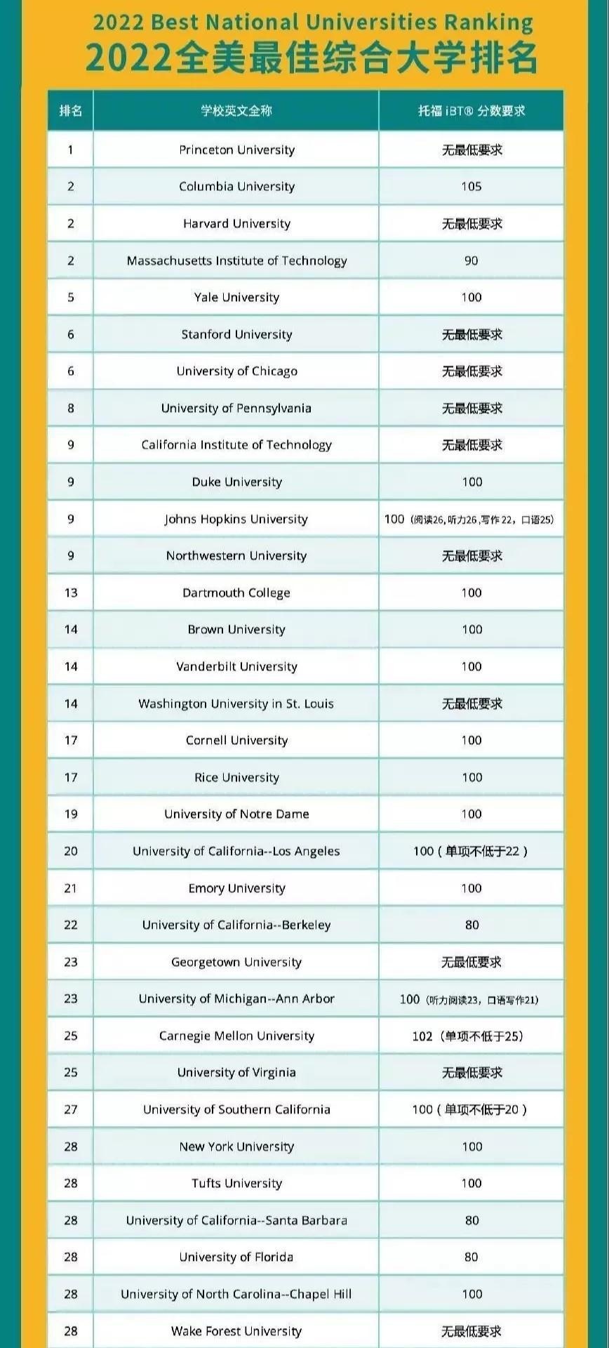 博格思学校
