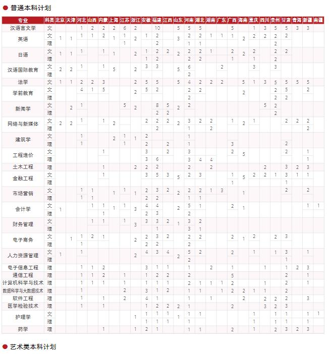 西安培华学院开设哪些专业，西安培华学院招生专业名单汇总-2023参考