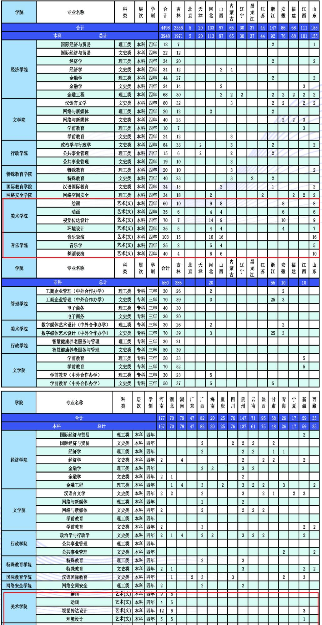 长春大学