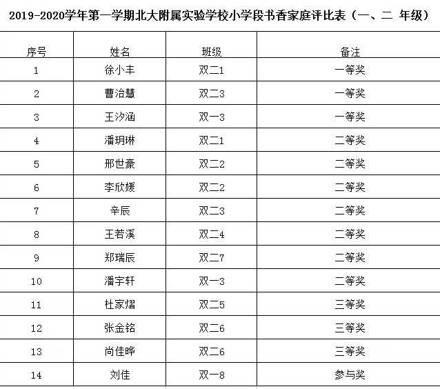 北大附属实验学校小学段