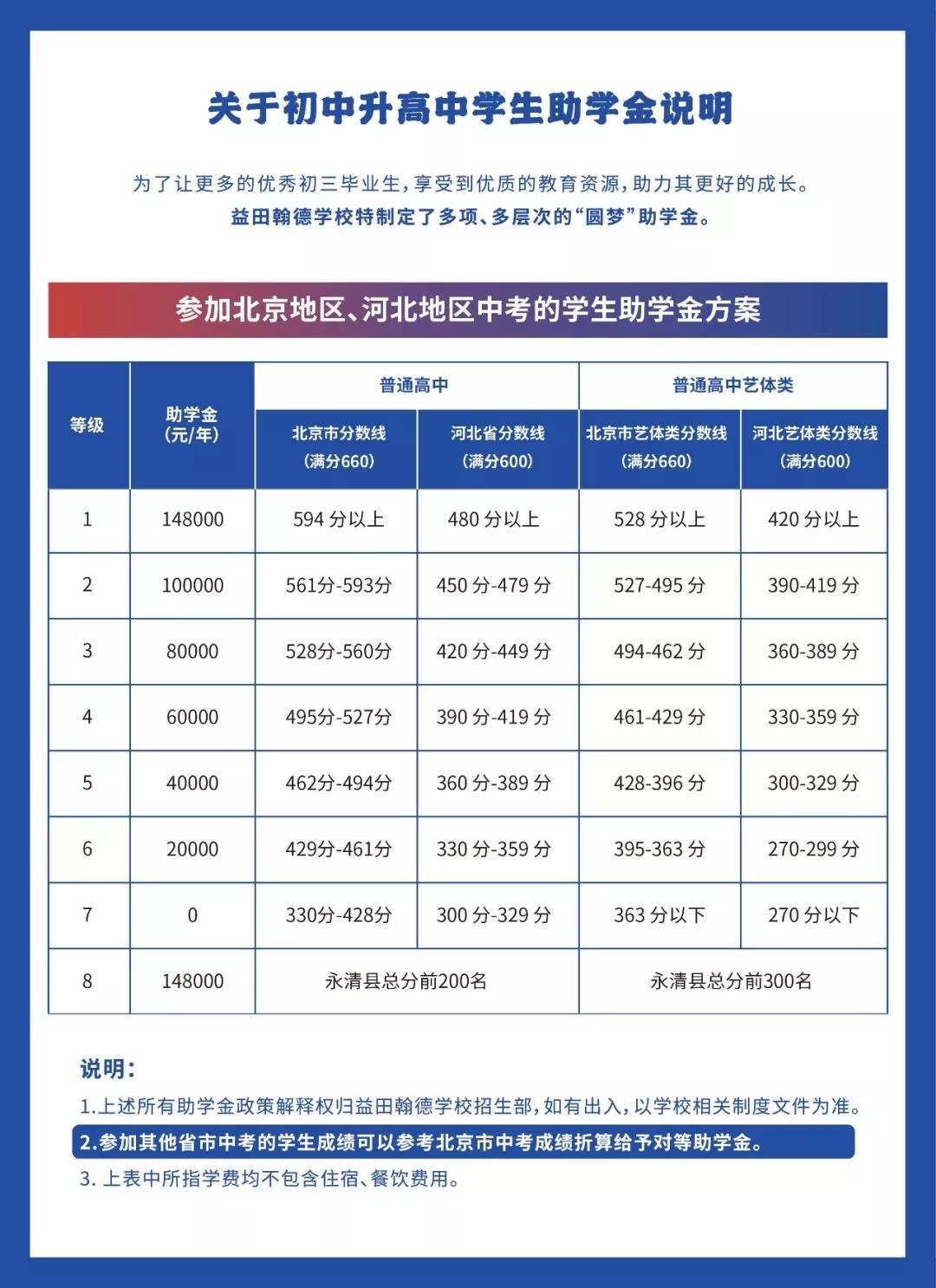 益田翰德学校