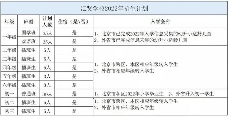 北京昌平区汇贤学校招生计划