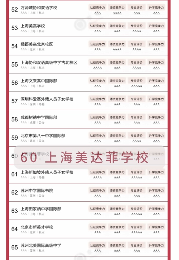 上海美达菲学校美国本科方向——全国排名第60名.jpg