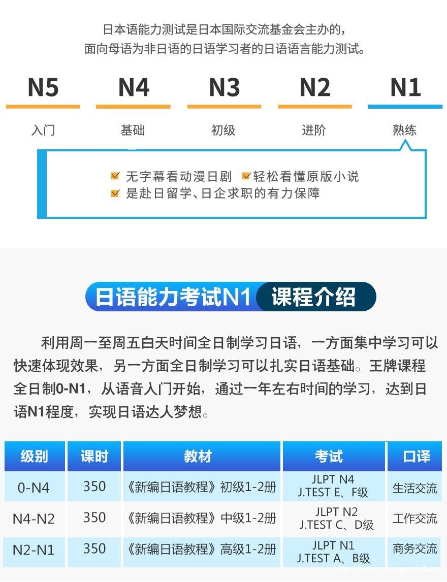 上海日语中高级等级考试培训外教小班 全日制日语0-N1签约