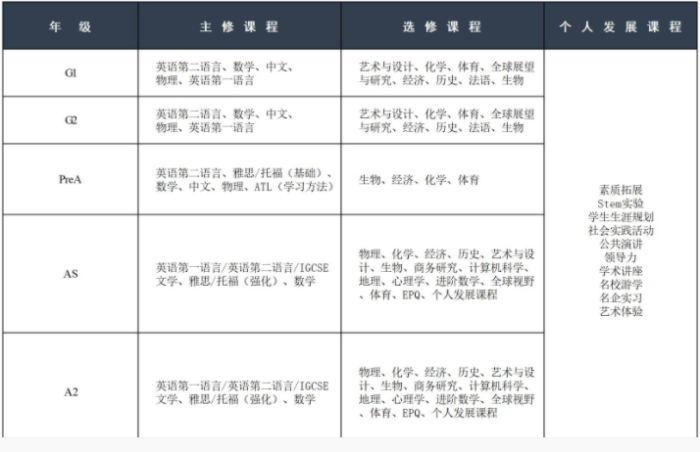 苏州阿德科特学校课程设置